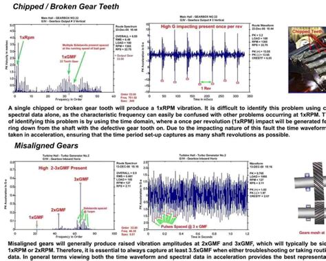 rms impact testing|The Ultimate Guide to Vibration Analysis .